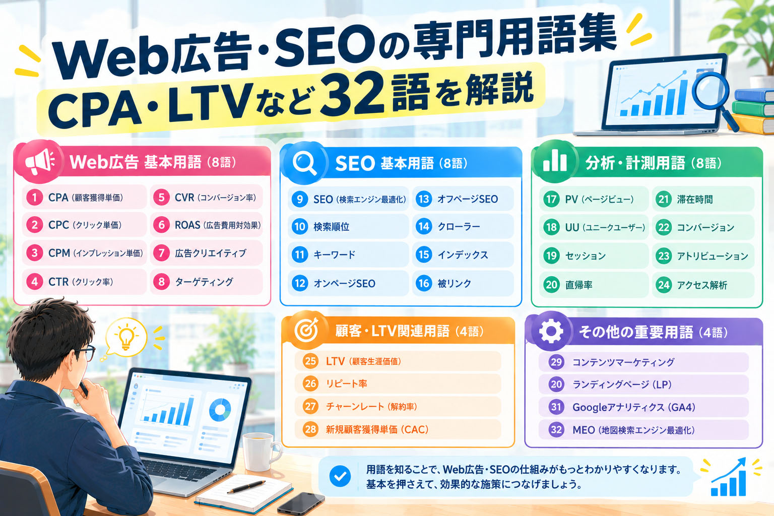 Web広告・SEOの専門用語集:CPA・LTVなど32語を解説