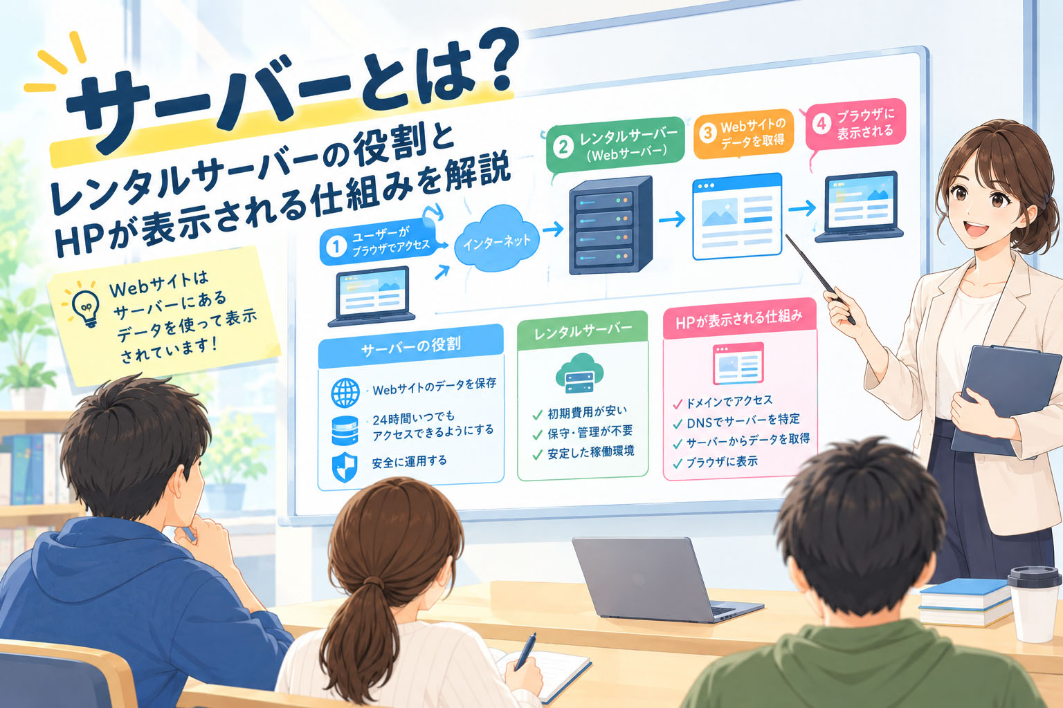 サーバーとは?レンタルサーバーの役割とHPが表示される仕組みを解説